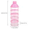imageAccmor Formula Dispenser On The Go 5 Compartments Stackable Formula Container for Travel Baby Milk Powder Kids Snack Container BPA FreeBlue Green Pink