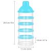 imageAccmor Formula Dispenser On The Go 5 Compartments Stackable Formula Container for Travel Baby Milk Powder Kids Snack Container BPA FreeLight Blue
